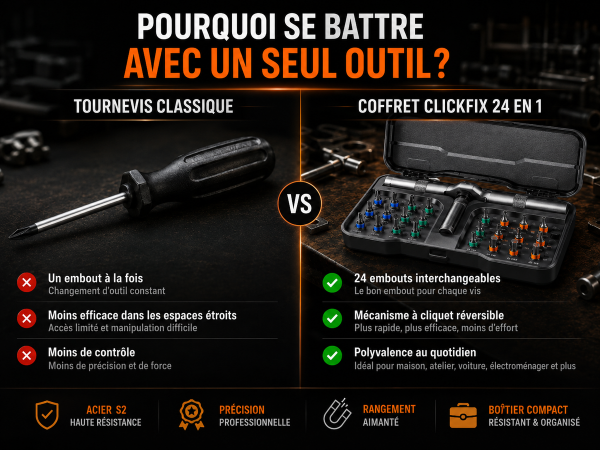 ClickFix™ – Tournevis Multifonction